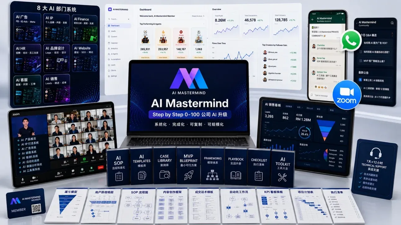 AI Mastermind™ 交付全景：8 大 AI 部门系统、Dashboard、SOP 模板库与 AI 工具包
